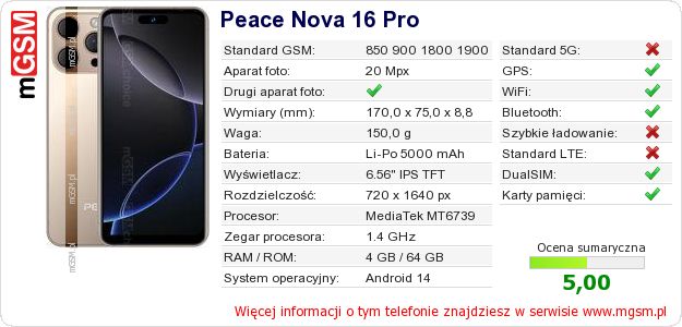 Dane telefonu Peace Nova 16 Pro