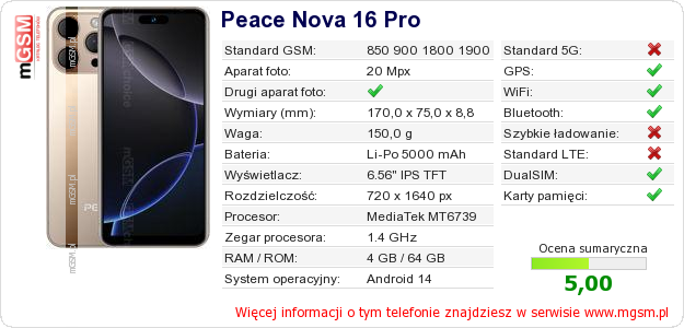 Dane telefonu Peace Nova 16 Pro