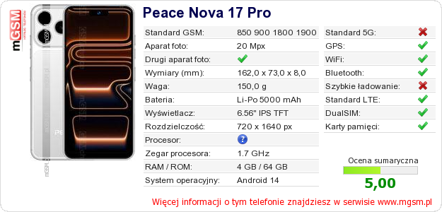 Dane telefonu Peace Nova 17 Pro