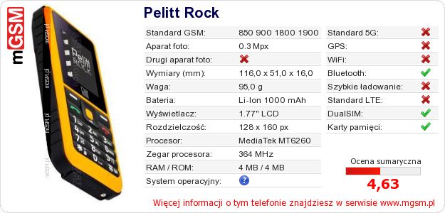 Dane telefonu Pelitt Rock