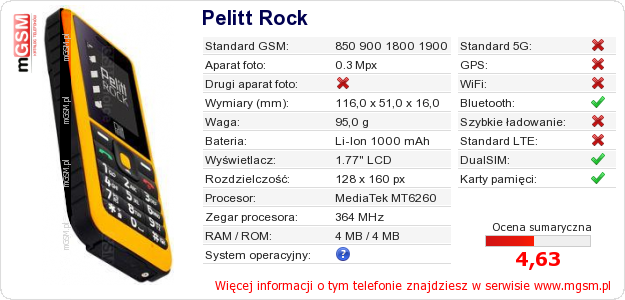 Dane telefonu Pelitt Rock Dane telefonu Pelitt Rock