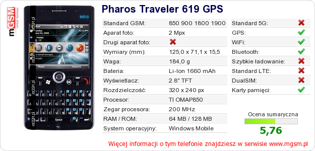 Dane telefonu Pharos Traveler 619 GPS Dane telefonu Pharos Traveler 619 GPS