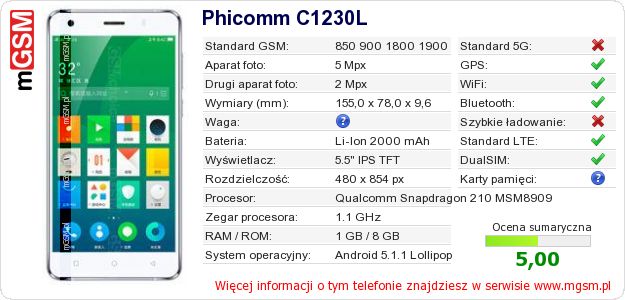 Dane telefonu Phicomm C1230L Dane telefonu Phicomm C1230L