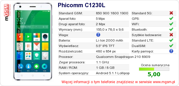 Dane telefonu Phicomm C1230L