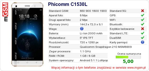 Dane telefonu Phicomm C1530L Dane telefonu Phicomm C1530L