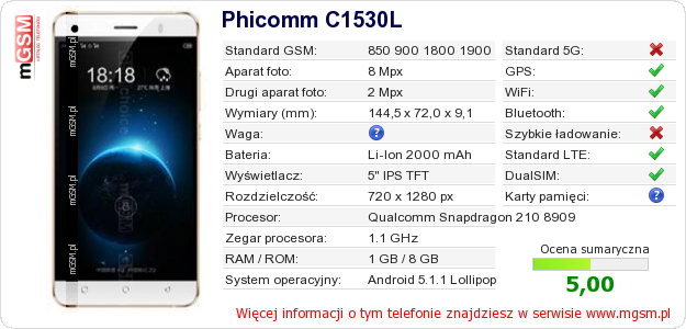 Dane telefonu Phicomm C1530L
