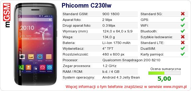 Dane telefonu Phicomm C230lw Dane telefonu Phicomm C230lw