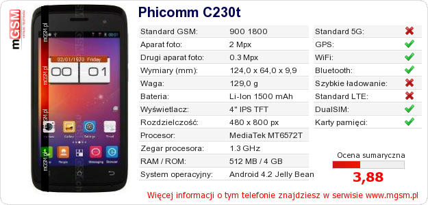 Dane telefonu Phicomm C230t