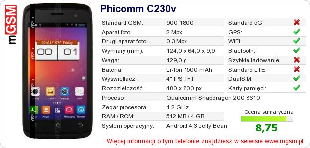 Dane telefonu Phicomm C230v