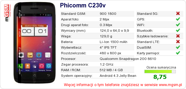 Dane telefonu Phicomm C230v