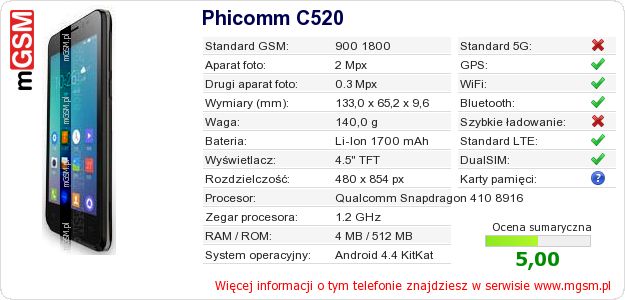 Dane telefonu Phicomm C520 Dane telefonu Phicomm C520