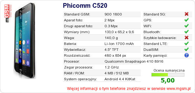Dane telefonu Phicomm C520