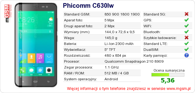 Dane telefonu Phicomm C630lw