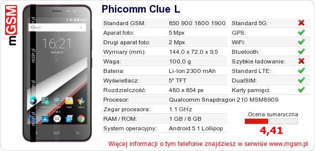Dane telefonu Phicomm Clue L Dane telefonu Phicomm Clue L