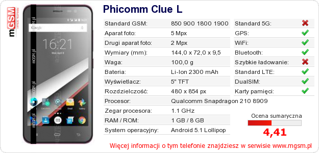 Dane telefonu Phicomm Clue L Dane telefonu Phicomm Clue L