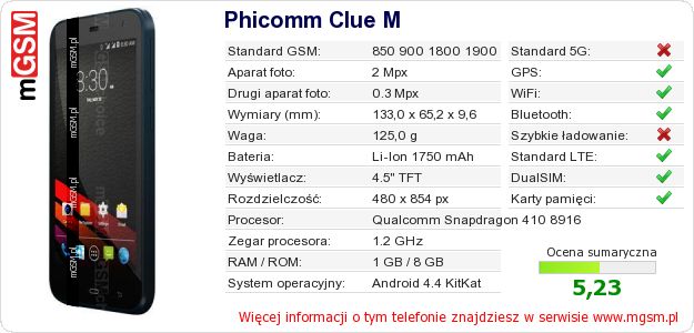 Dane telefonu Phicomm Clue M