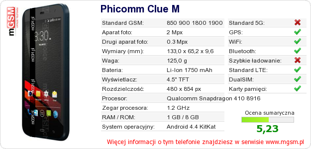 Dane telefonu Phicomm Clue M