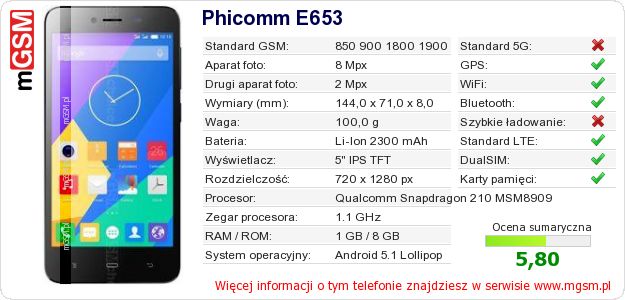 Dane telefonu Phicomm E653 Dane telefonu Phicomm E653