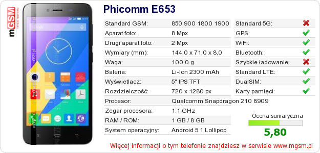 Dane telefonu Phicomm E653