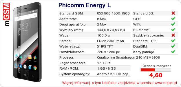 Dane telefonu Phicomm Energy L Dane telefonu Phicomm Energy L