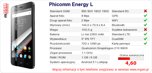 Dane telefonu Phicomm Energy L