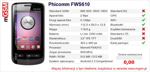 Dane telefonu Phicomm FWS610
