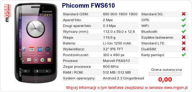 Dane telefonu Phicomm FWS610 Dane telefonu Phicomm FWS610