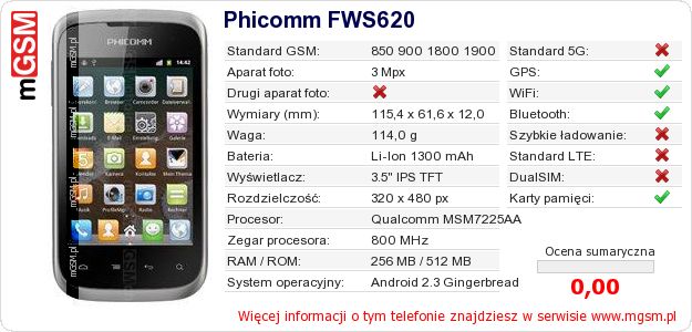 Dane telefonu Phicomm FWS620