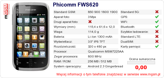 Dane telefonu Phicomm FWS620