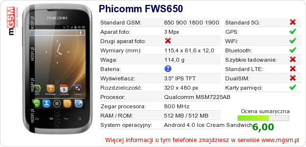 Dane telefonu Phicomm FWS650