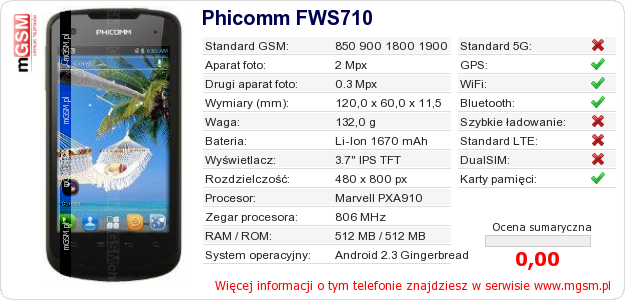 Dane telefonu Phicomm FWS710