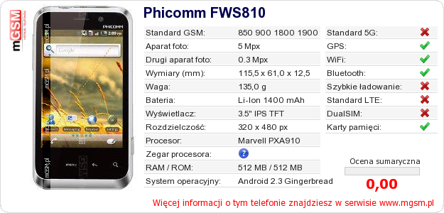 Dane telefonu Phicomm FWS810