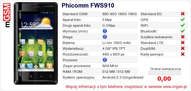 Dane telefonu Phicomm FWS910