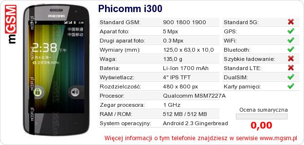 Dane telefonu Phicomm i300 Dane telefonu Phicomm i300