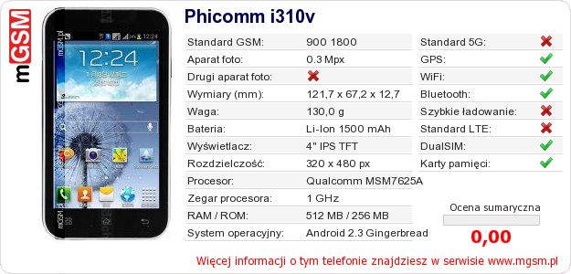 Dane telefonu Phicomm i310v Dane telefonu Phicomm i310v