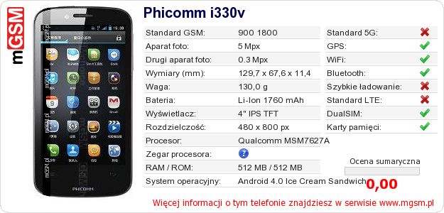 Dane telefonu Phicomm i330v Dane telefonu Phicomm i330v