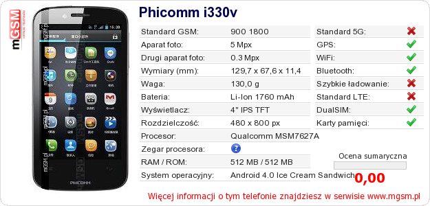 Dane telefonu Phicomm i330v