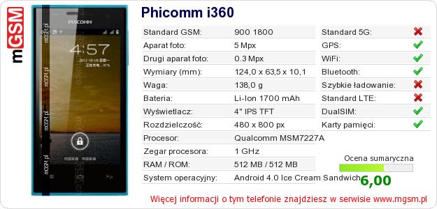 Dane telefonu Phicomm i360 Dane telefonu Phicomm i360