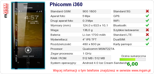 Dane telefonu Phicomm i360