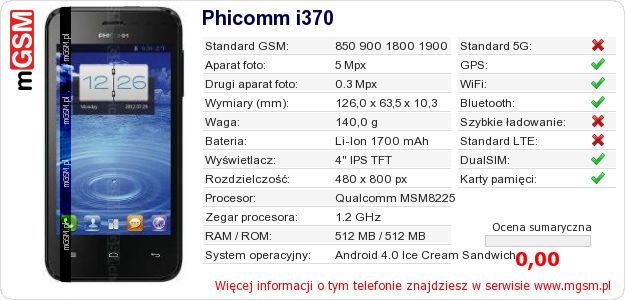 Dane telefonu Phicomm i370