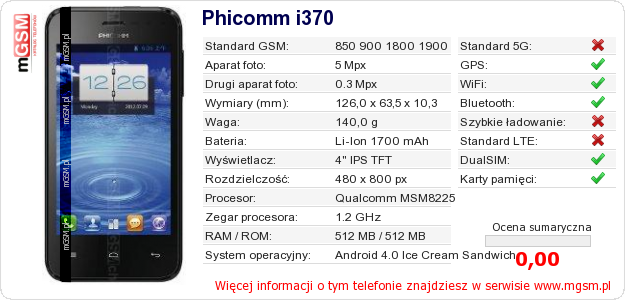 Dane telefonu Phicomm i370