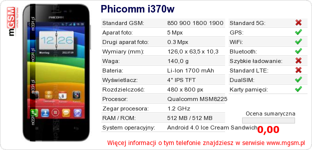 Dane telefonu Phicomm i370w