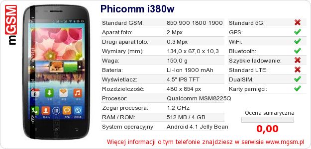 Dane telefonu Phicomm i380w