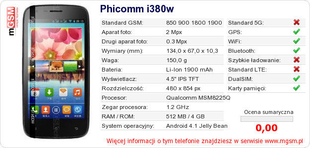 Dane telefonu Phicomm i380w
