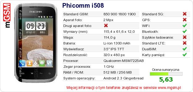 Dane telefonu Phicomm i508