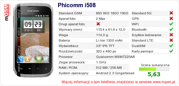 Dane telefonu Phicomm i508