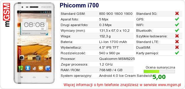 Dane telefonu Phicomm i700 Dane telefonu Phicomm i700