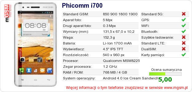 Dane telefonu Phicomm i700
