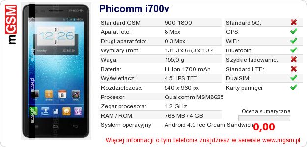 Dane telefonu Phicomm i700v Dane telefonu Phicomm i700v