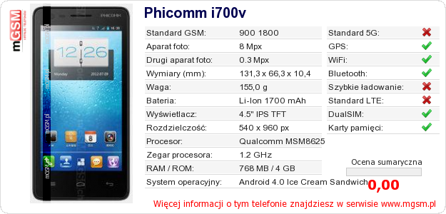 Dane telefonu Phicomm i700v
